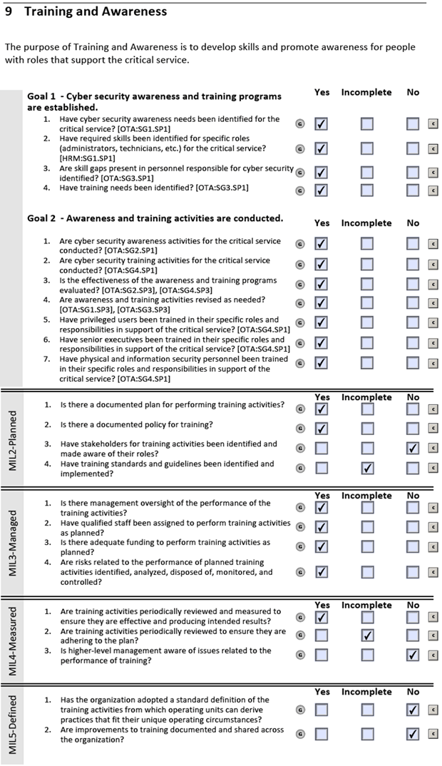 An example form of a checklist that asks yes/no/or incomplete status of items related to each goal established for awareness as well the status of the four Maturity Indicator Levels.