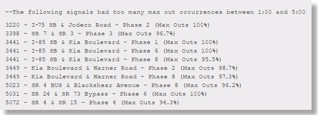 Image: list of signals that had too many max out occurrences between 1 o'clock and 5 o'clock