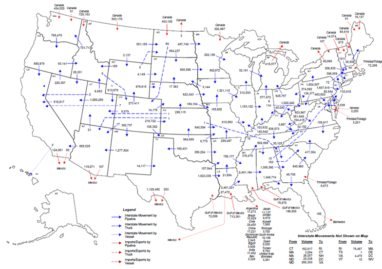 A map of the United States that displays the flows of natural gas between states and between countries. Each flow is distinguished by its mode of transport, which includes pipeline, truck, and vessel.