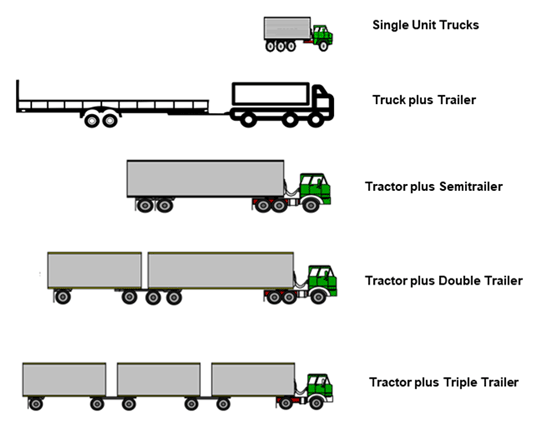 Figure 67 is an illustrated visualization of each Vehicle Inventory and Use Survey (VIUS) truck configuration listed in Table 28.