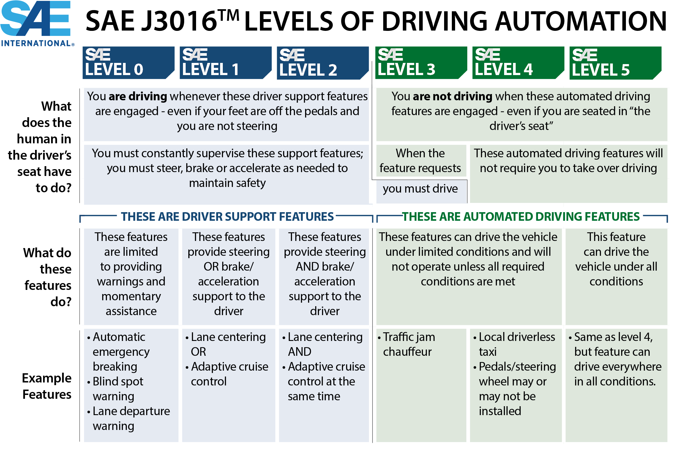 Detailed Analysis Of ADS Deployment Readiness Of The Existing Traffic 