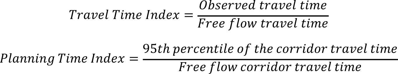Two equations are shown.  Travel Time Index equals Observed Travel Time divided by Free Flow Travel Time.  Planning Time Index equals 95th Percentile of the Corridor Travel Time divided by Free Flow Corridor Travel Time.