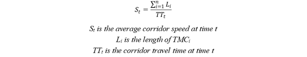 An equation is shown for Average Corridor Speed. Average Corridor Speed at time t = the summation of the lengths of the TMCs divided by the Estimated Travel Time through the corridor at time t.