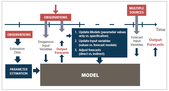 This flowchart describes the proposed framework for the calibration process.