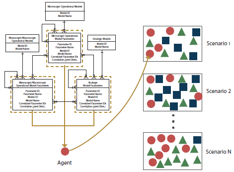 The left side of the figure contains the entity relationship diagram shown in figure 45. An agent is created by taking parameters from the following entities:..