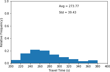 This histogram plots travel time in seconds (x-axis) and relative frequency (y-axis) for scenario 4 ...