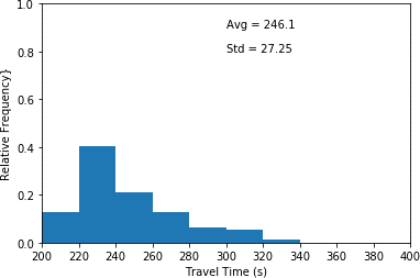 This histogram plots travel time in seconds (x-axis) and relative frequency (y-axis) for scenario 1...