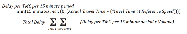 Total Delay Formula: Delay per TMC per 15 minute period equals the minimum 15 minutes, max times zero, actual travel time minus travel time at reference speed. Total delay equals the sum of TMC time periods of the delay per TMC per 15 minute period times the volume.