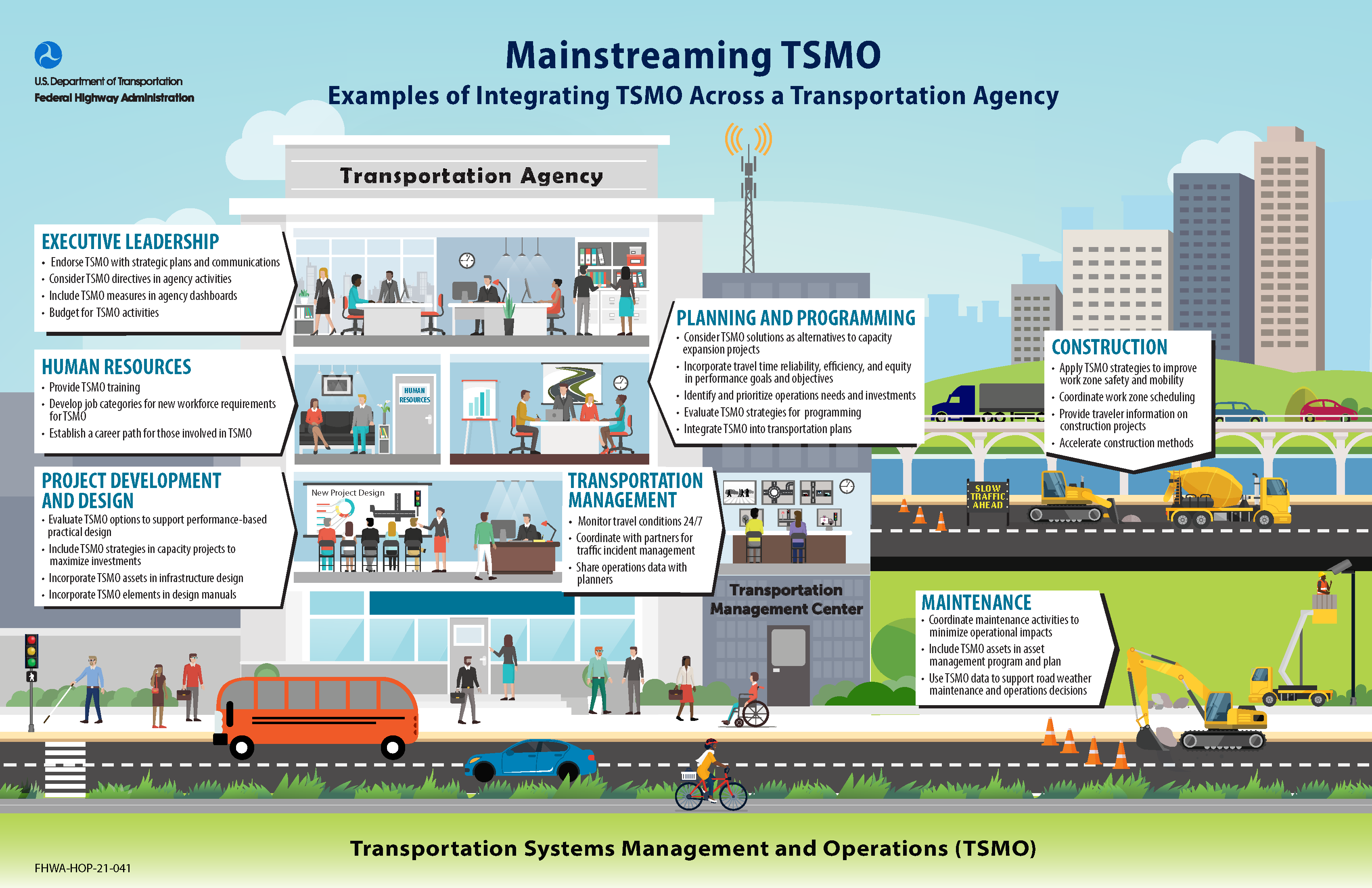 Mainstreaming TSMO graphic