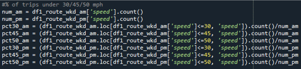 num_am = df1_route_wkd_am['speed'].count() \\ num_pm =...see long description