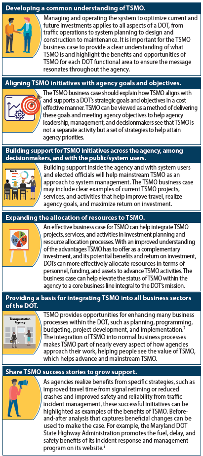 Infographic describes how a business case for TSMO helps mainstream TSMO.