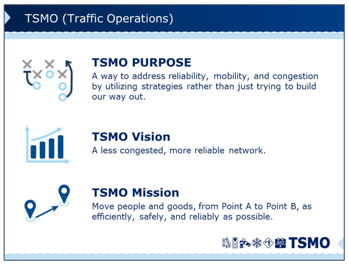 Screen capture of a slide that describes TSMO for traffic operations.