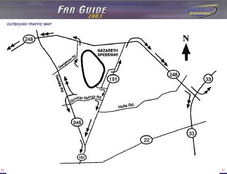 outbound traffic map from Nazareth Speedway Guest Information Guide, Fan Guide 2003, showing Nazareth Speedway and highways surrounding it. Arrows on various highways pointing away from the Speedway show the best exit routes from the Speedway