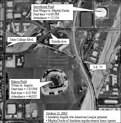 aerial photo showing the proximity of the Arrowhead Pond and Edison Field in Anaheim, California; photo shows time and attendance characteristics of sporting events held at each venue on the same day and near the same time