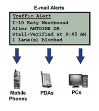 Example of E-mail Alert to mobile phones, personal digital assistants, or personal computers by Houston's TranStar