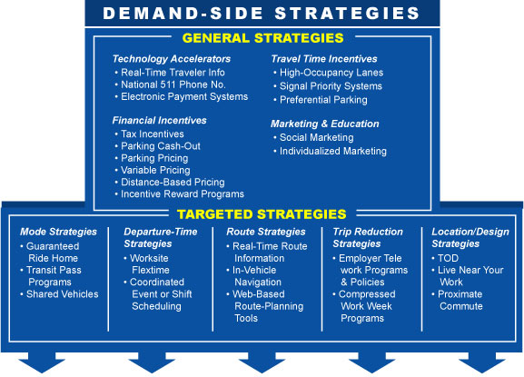 core strategies - top chart