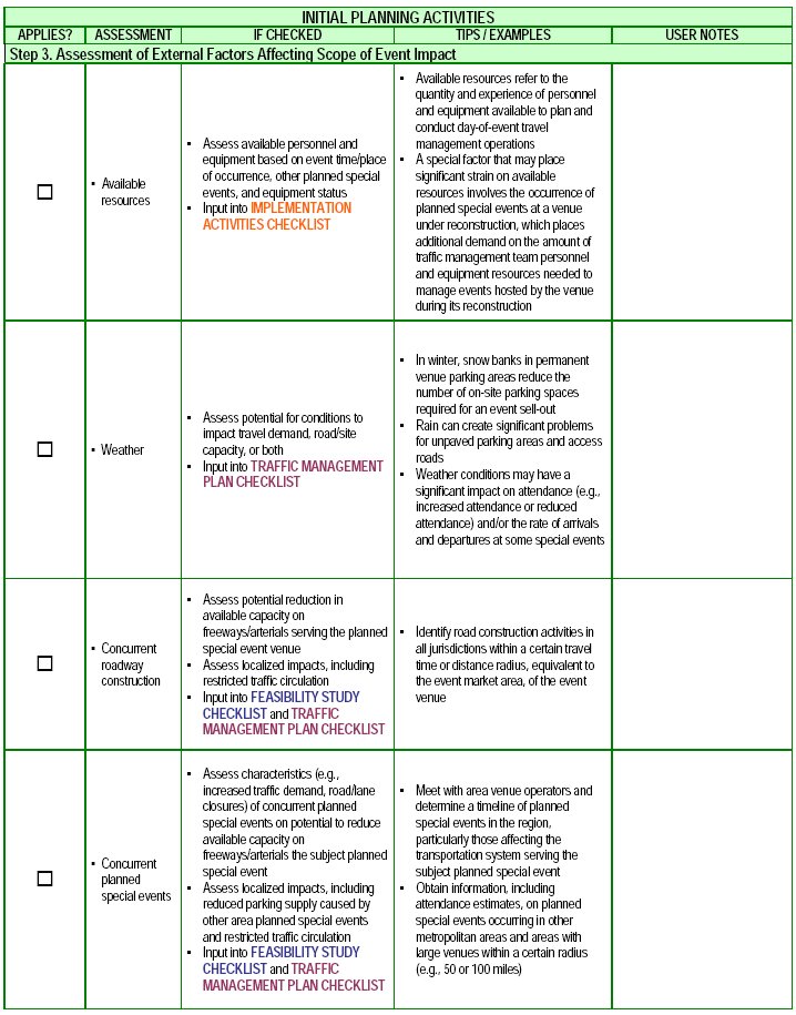 Screenshot of Initial Planning Activities checklist, step 3.