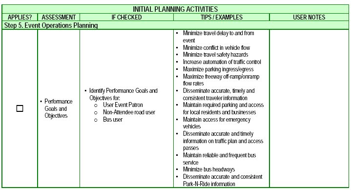 Screenshot of Initial Planning Activities checklist, step 5.