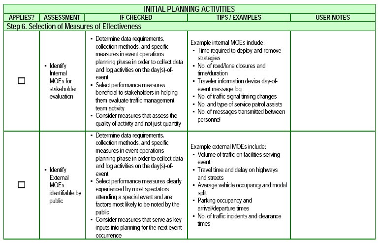 Screenshot of Initial Planning Activities checklist, step 6.