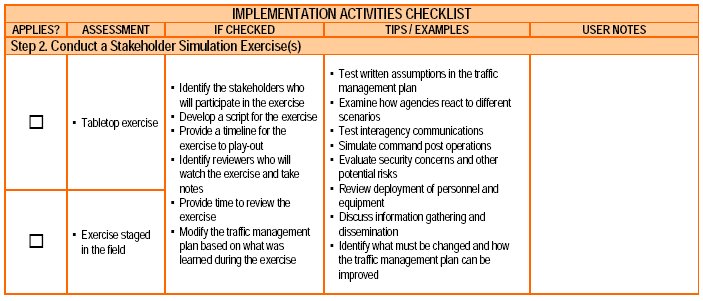 Screenshot of Implementation Activities checklist, step 2.