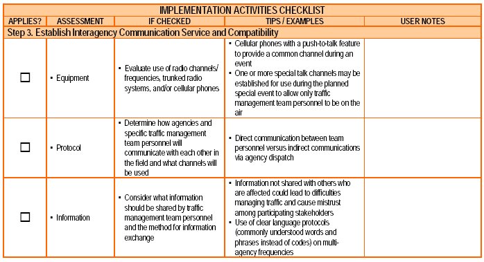 Screenshot of Implementation Activities checklist, step 3.
