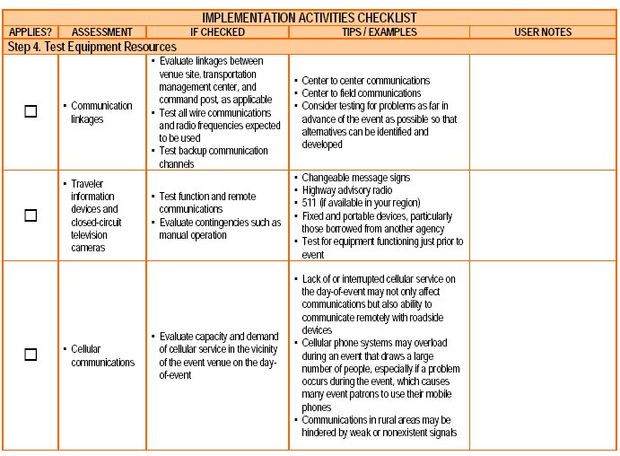 Screenshot of Implementation Activities checklist, step 4.