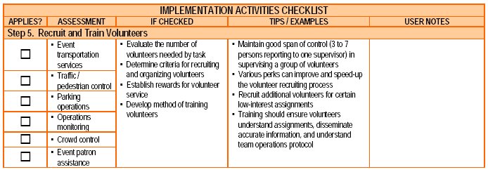 Screenshot of Implementation Activities checklist, step 5.
