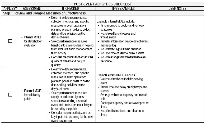 Screenshot of Post-Event Activities checklist, step 1.