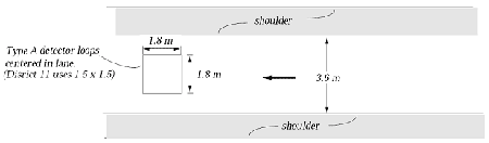 Figure 10-12 : Typical Queue/Exit/Count Loop