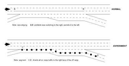 Figure 10-18: Lunalilo Ramp Closure Experiment Layout