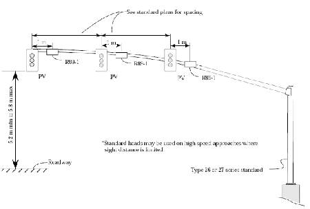 Figure 10­7: Signals Mounted on a Mast Arm (NTS) (simultaneous release only)
