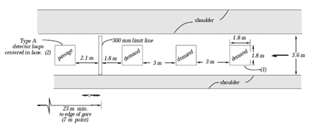 Figure 10-8 : Typical Passage and Demand Detector Layout (One Lane Ramp)