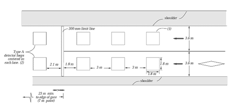 Figure 10-9: Typical Passage and Demand Detector Layout (Two Lane Ramp)