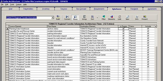 Turbo Architecture 'Interfaces' tab window displaying architecture flows for one element in a Project Architecture.