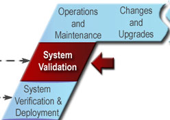 System Validation.