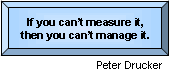 If you can't measure it, then you can't manage it.