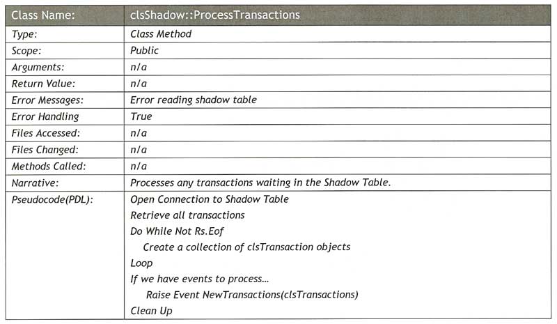 This detailed design example for the Shadow method defines the algorithm to be used, the method interface, scope, files impacted, related methods, and error handling.