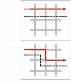 Image of Major Traffic Flows
Top graphic shows a red horizontal line and a horizontal dashed line below as a likely group boundary.Bottom graphic shows a traffic flow pattern as a dogleg, going down vertically, then to the right.  First is red, then as a dashed line to the left.