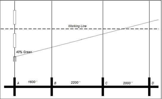 Kell Method Figure.
Horizontal bottom line shows 1600 degrees, 2200 degrees and 2000 degrees. Upward sloping line starts at 40% on the verticle line and slopes upward to the right. Sloping line crosses at 10% intervals.