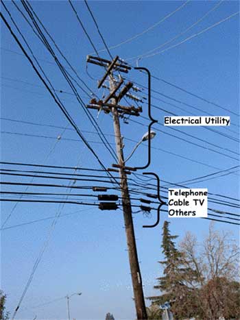 photograph of a utility pole with cables. Labels indicate electrical utility cables at the top of the pole, with telephone, cable TV, and other cables placed lower on the pole.