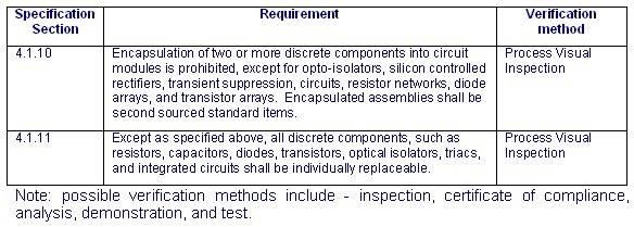 Image of table that references specification section, requirement, and verification method.
