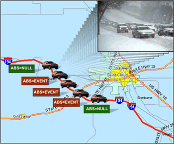 FIGURE 7.11. Conceptual illustration of a VII-enabled road 
    condition product that provides users with information on Anti-lock Brake 
    System (ABS) status. Positive reports of ABS events from multiple vehicles 
    could provide winter maintenance personnel with information that suggests 
    that pavement friction is low in specific regions. Travelers in the vicinity 
    of vehicles reporting ABS events could also receive notifications of the activity 
    as a "heads-up" advisory.