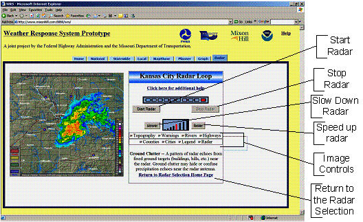 Figure 13 shows an example of the Radar display for the Kansas City region.