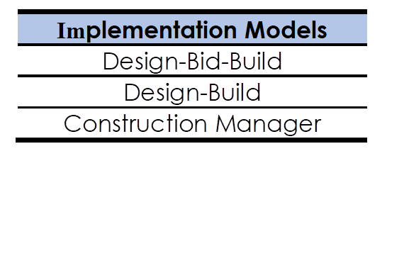 Implementation Models
Design-Bid-Build
Design-Build
Construction Manager

