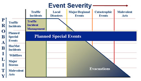 Event Severity Graph