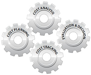 Graphic of interlocking gears labeled as the cost analysis, evaluation and decision, costing tracking, and cost planning stages.