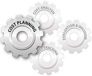 Graphic highlighting cost planning and showing interlocking gears labeled as the cost analysis, evaluation and decision, costing tracking, and cost planning stages.