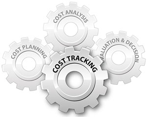 Graphic highlighting cost tracking and showing interlocking gears labeled as the cost analysis, evaluation and decision, costing tracking, and cost planning stages.