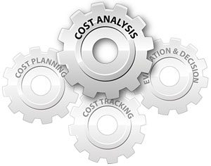 Graphic highlighting cost analysis and showing interlocking gears labeled as the cost analysis, evaluation and decision, costing tracking, and cost planning stages.