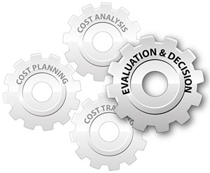 Graphic highlighting evaluation and decision and showing interlocking gears labeled as the cost analysis, evaluation and decision, costing tracking, and cost planning stages.